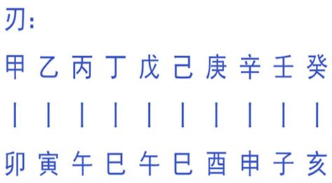 羊刃|学八字基础 八字羊刃的用法（羊刃）